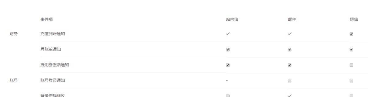七牛云充值提醒以及账单通知的设置方法