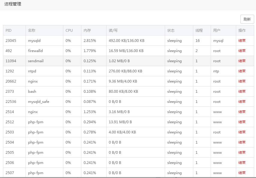 强制卸载阿里云盾（安骑士）监控及屏蔽云盾IP检测的linux命令