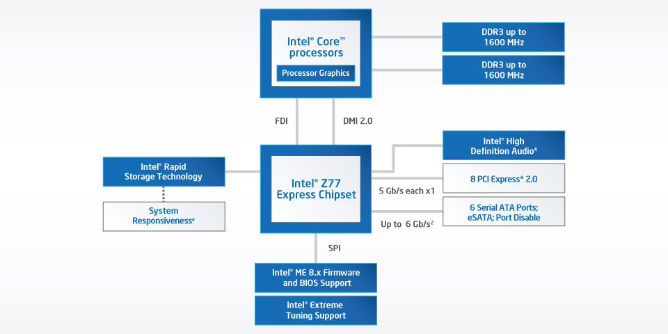 电脑有固态硬盘就不要装英特尔的快速存储技术软件了! 电脑有固态硬盘就不要装英特尔的快速存储技术软件了!