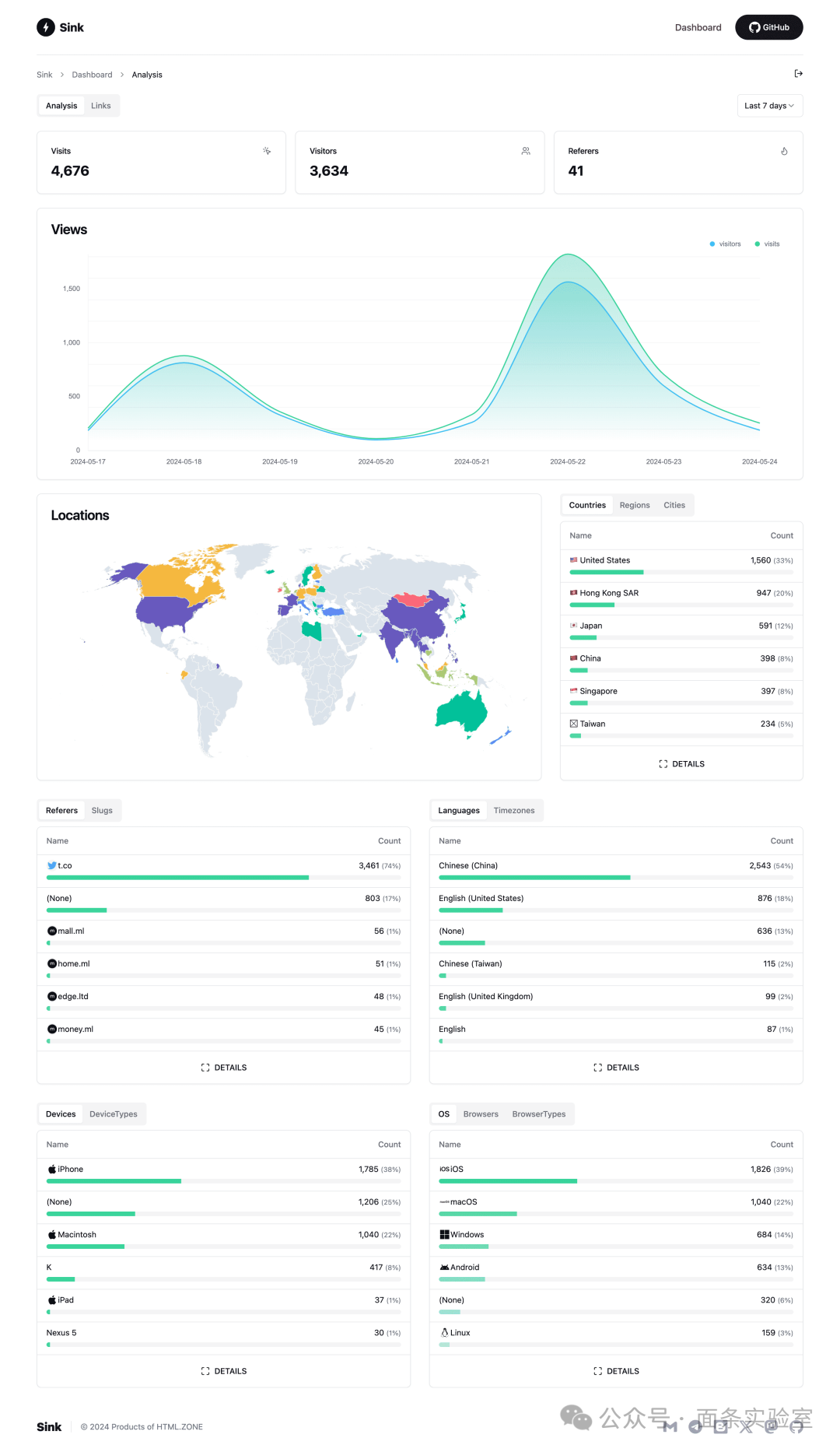 Sink - 基于 Cloudflare 带访问统计的短链系统 Sink - 基于 Cloudflare 带访问统计的短链系统