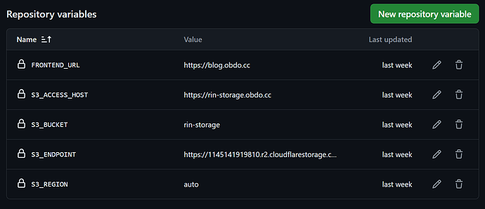 无需备案和服务器的Rin博客简易部署教程 基于 Cloudflare Pages + Workers + D1 + R2 全家桶 无需备案和服务器的Rin博客简易部署教程 基于 Cloudflare Pages + Workers + D1 + R2 全家桶