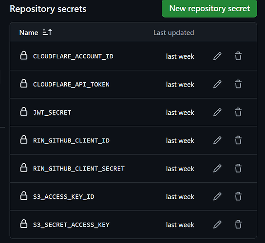无需备案和服务器的Rin博客简易部署教程 基于 Cloudflare Pages + Workers + D1 + R2 全家桶 无需备案和服务器的Rin博客简易部署教程 基于 Cloudflare Pages + Workers + D1 + R2 全家桶