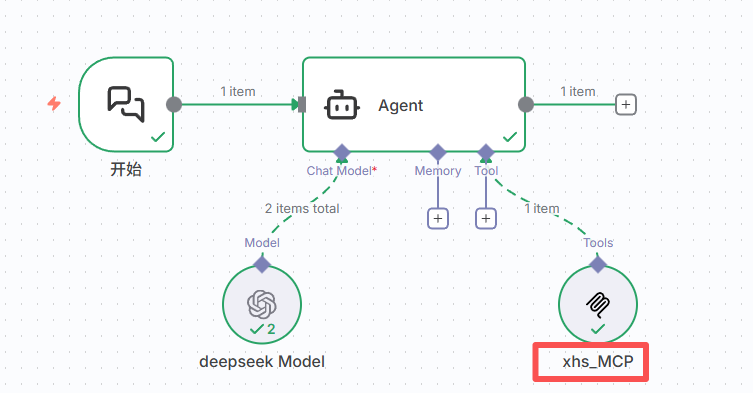 免费部署N8N+小红书MCP自动发布 免费部署N8N+小红书MCP自动发布
